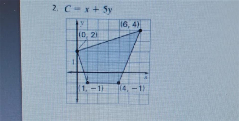 the feasible region determined by a system of constraints is given. Find the minimum-example-1