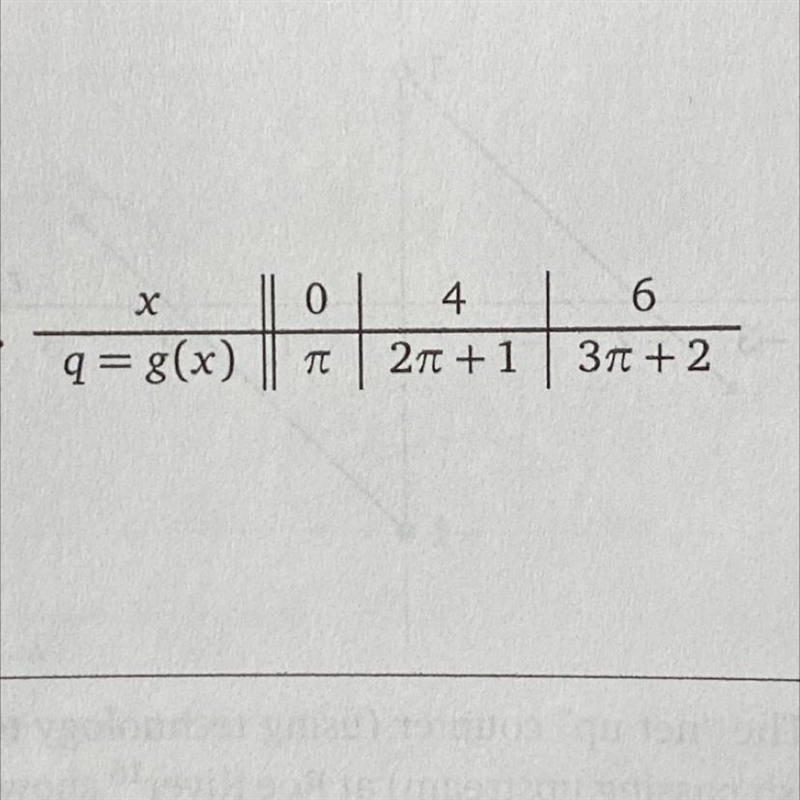 Identify whether the given points are collinear by completing the average rate of-example-1