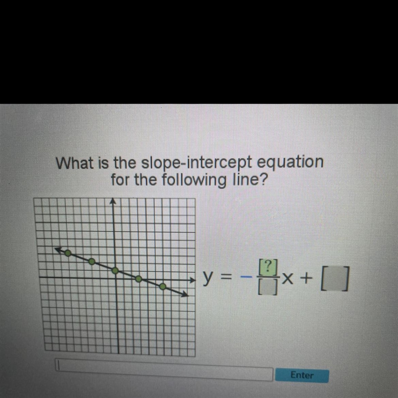 What is the slope-intercept equation for the following line?-example-1