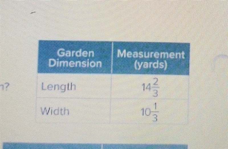 Jake is enclosing his vegetable garden with fencing. The table shows the dimensions-example-1