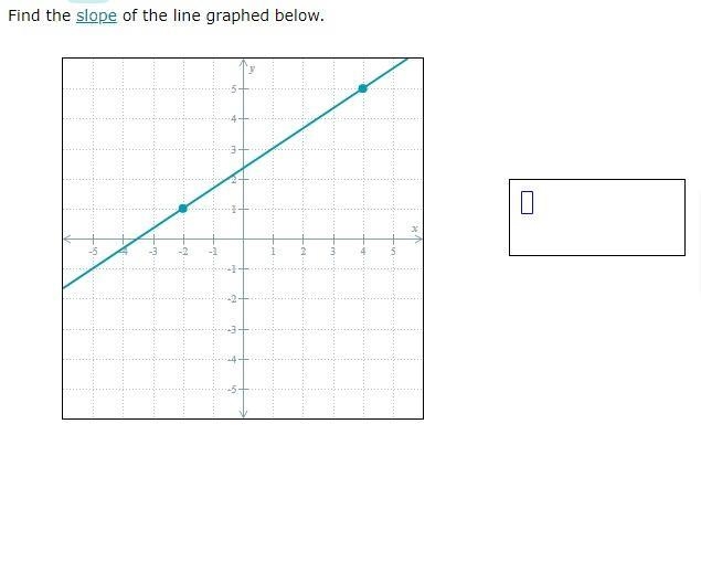 Slope on the lined graph??-example-1