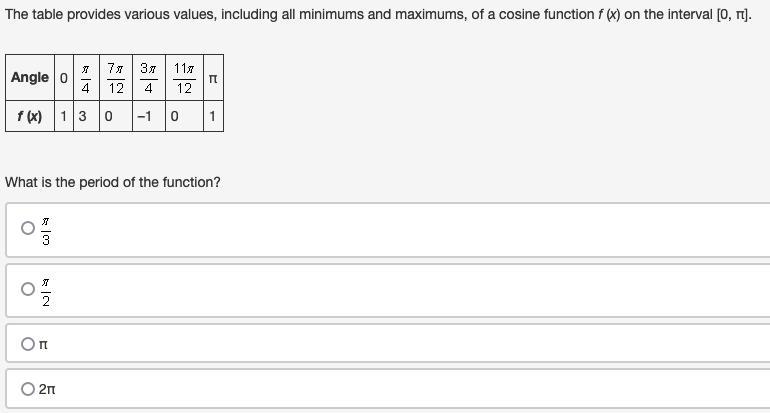 The table provides various values, including all minimums and maximums, of a cosine-example-1