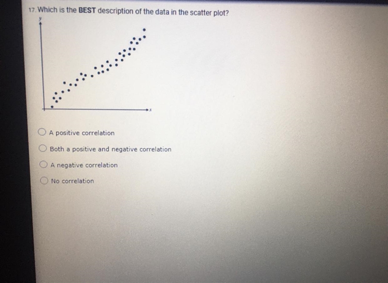 Which is the best description of the data in the scatter plot-example-1