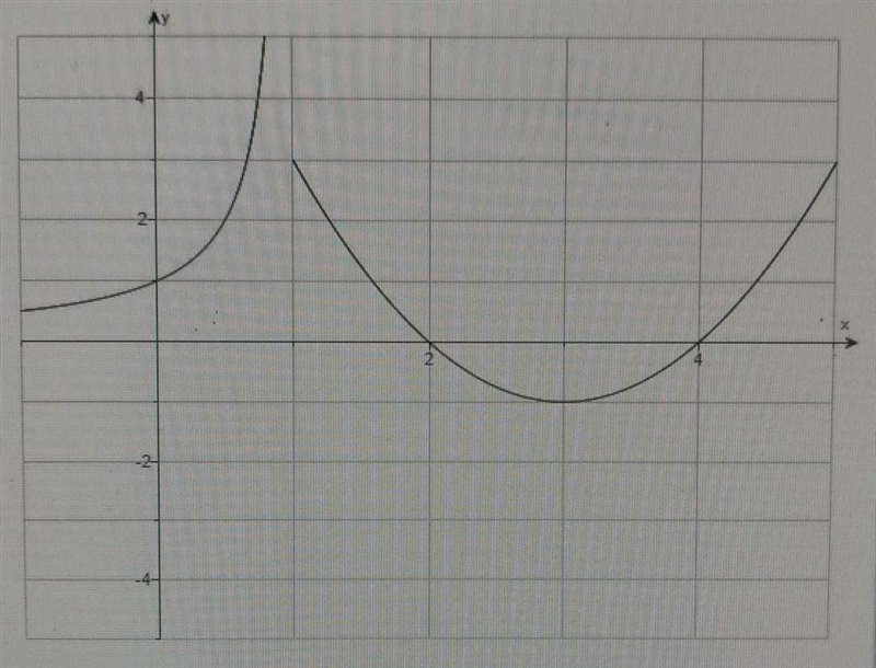 Decide from the graph whether a limit exists. If a limit exists find it's value.lim-example-1