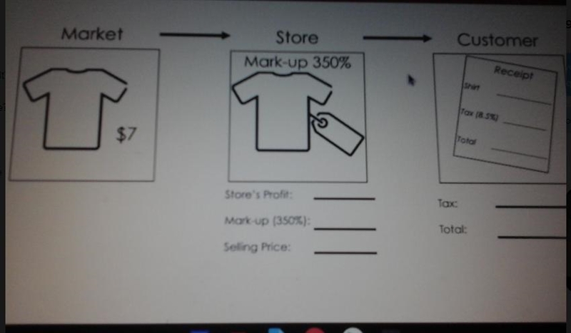 Market: $7Store: 350% markup what is the store's profit?Mark-up (350%)what is the-example-1