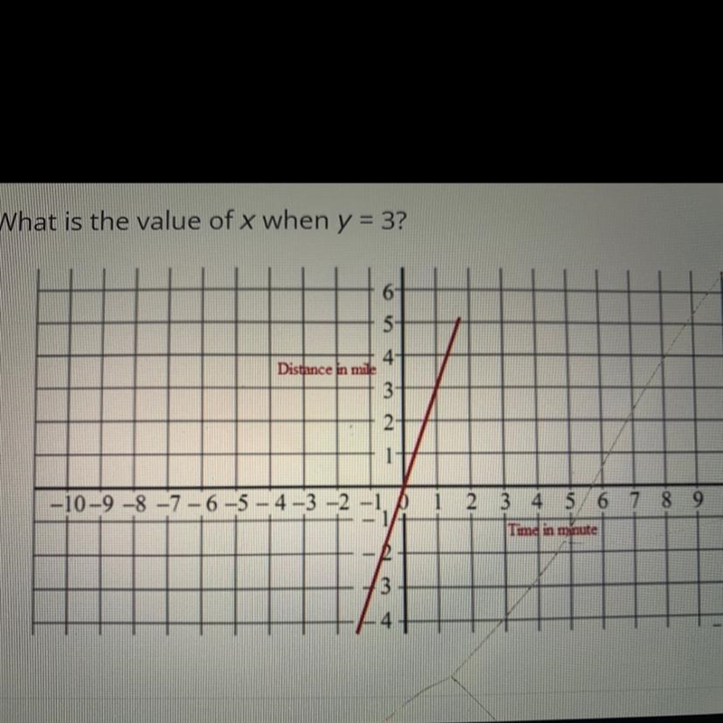 What is the value of X when Y = 3A. 1B. 2C. 3D. 4-example-1