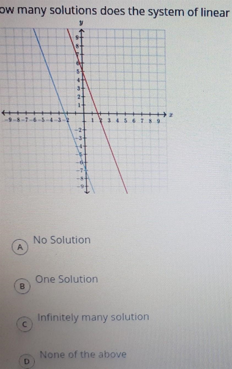 3 How many solutions does the system of linear equations represented in the graph-example-1