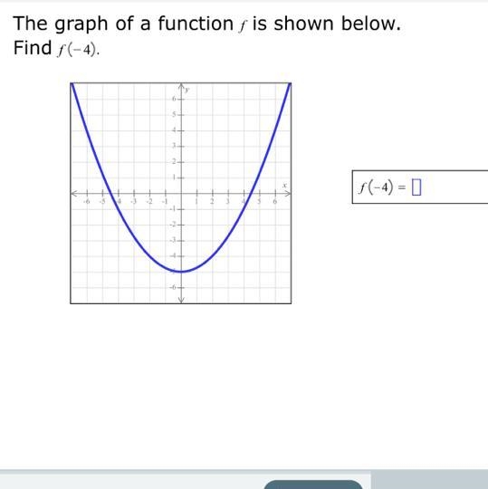 The graph of a function f is shown below. Find f(-4)-example-1