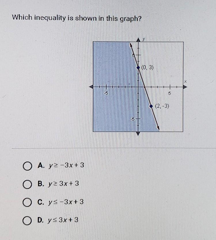 Which inequality is shown in this graph? ​-example-1