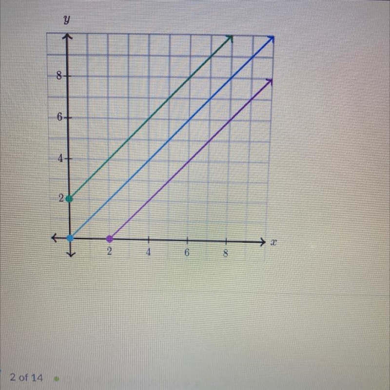 How many proportional relationships are shown in the coordinate plane below? Choose-example-1