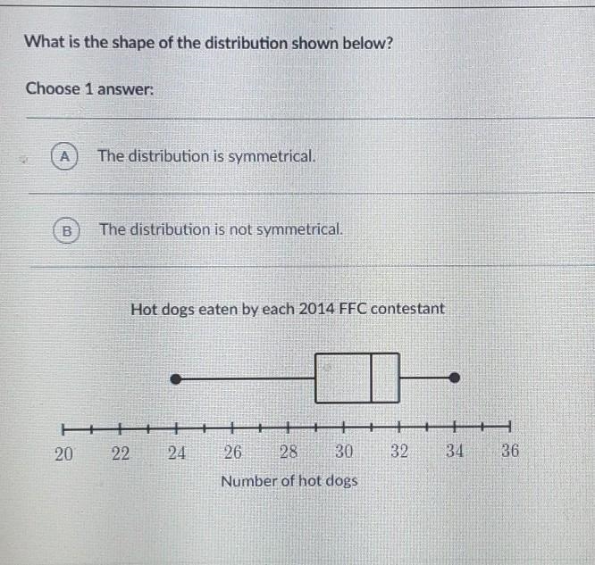 What is the shape of the distribution shown below Choose 1 answer-example-1