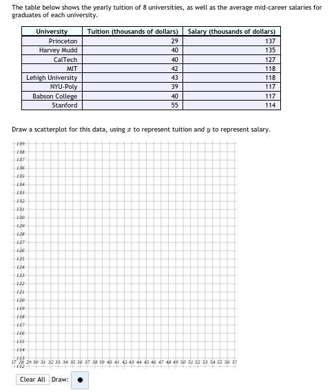 20. The table below shows the yearly tuition of 8 universities, as well as the average-example-1