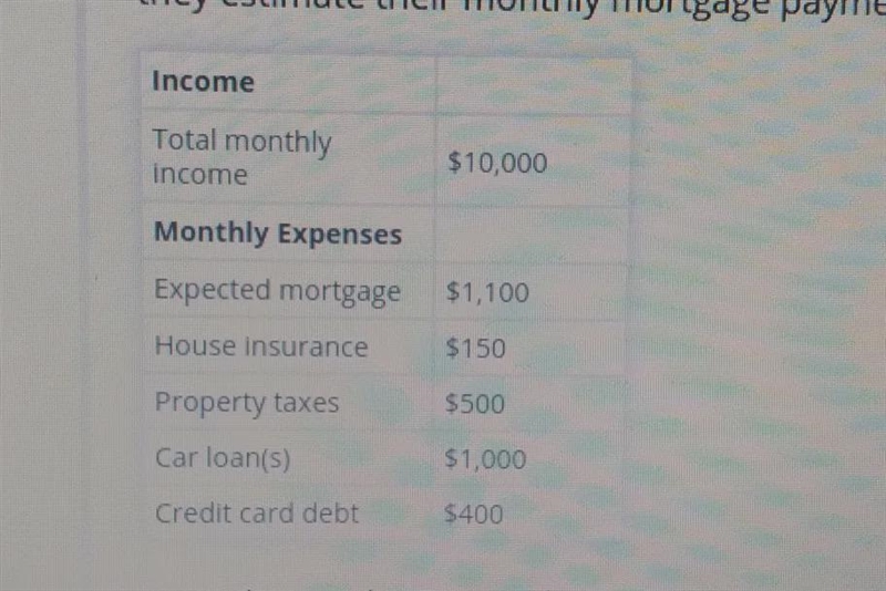 The bank that the Payans would like to borrow from uses the back-end ratio to determine-example-1