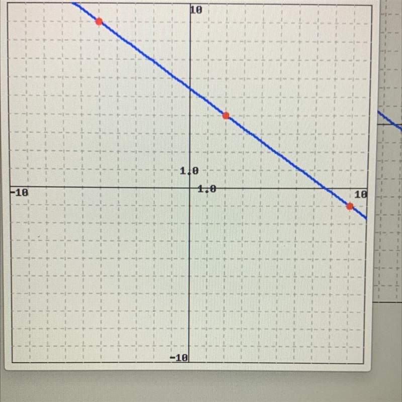 Find the equation for the line graph below-example-1