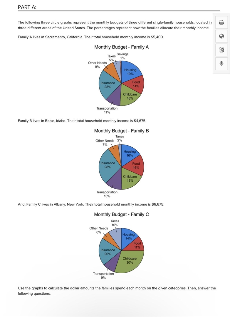 Which family spends the largest dollar amount on transportation?Family AFamily BFamily-example-1