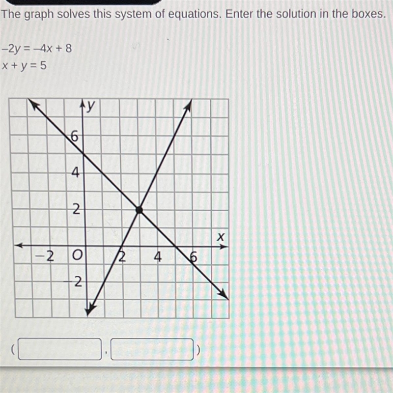 This graph solves this system of equations. Enter the solution in the boxes -2y= -4+8 x-example-1