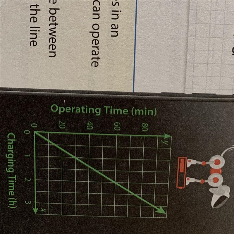 A delivery company uses robot dogs to deliver packages in anoffice building. The graph-example-1