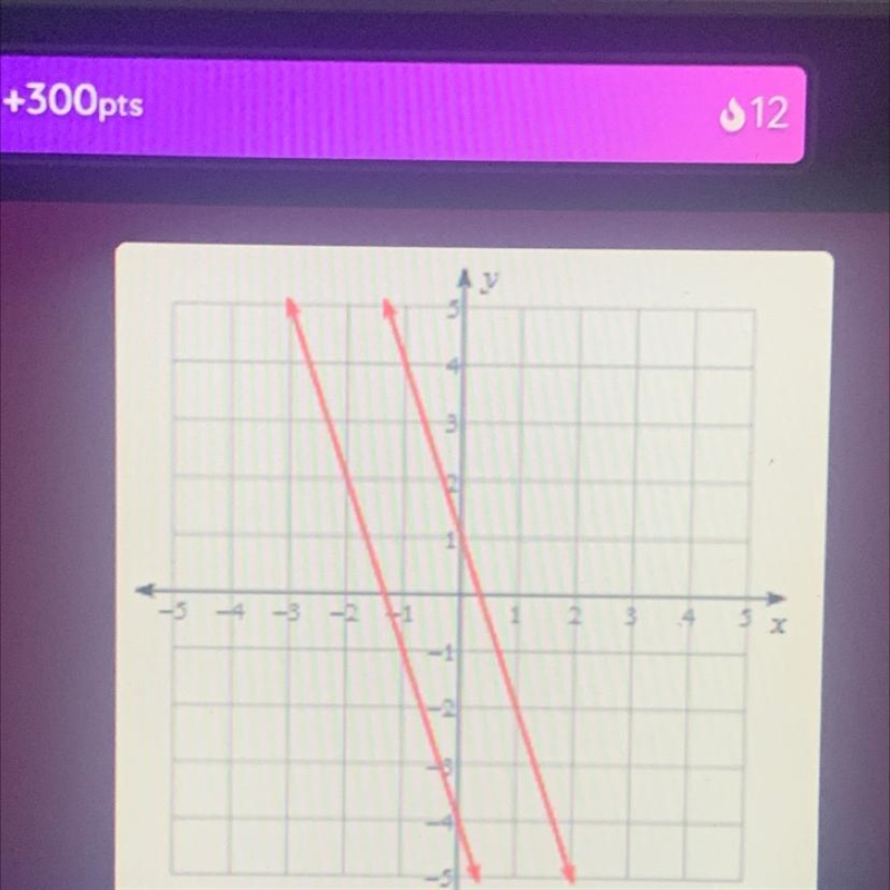 Look at the system of equations shown in the graph. What is the solution to the system-example-1