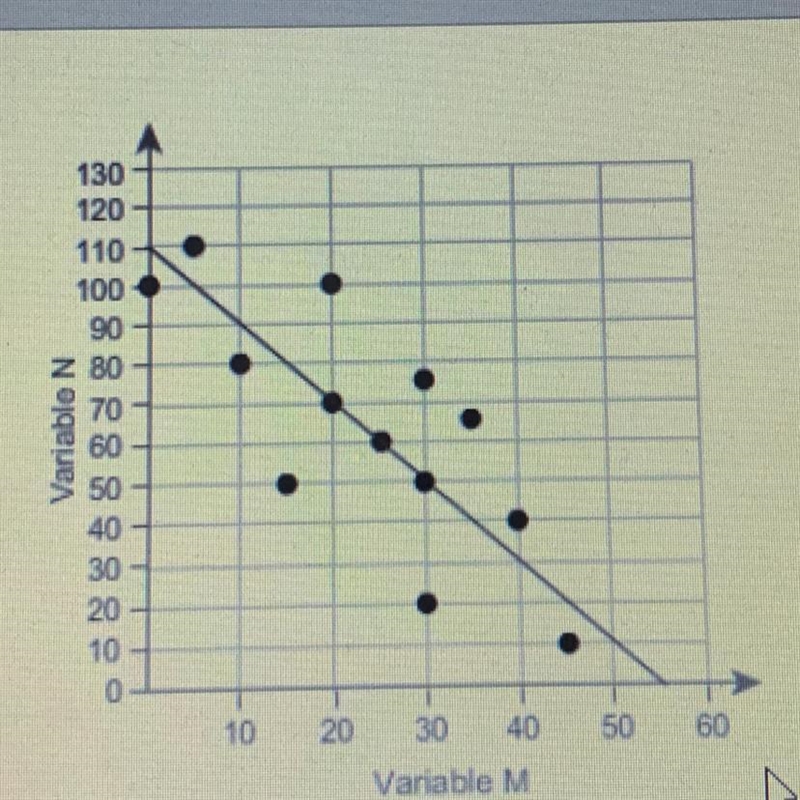 PLEASE HELP What is the equation of this trend line? Enter your answers by filling-example-1