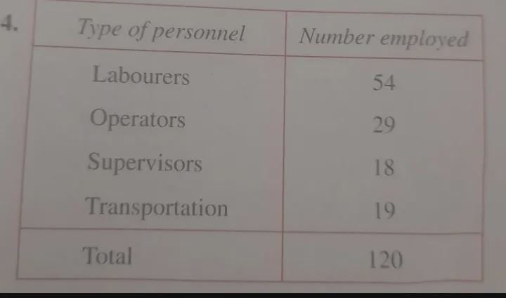 How can I draw a proportionate bar chart to represent this information? How can I-example-1