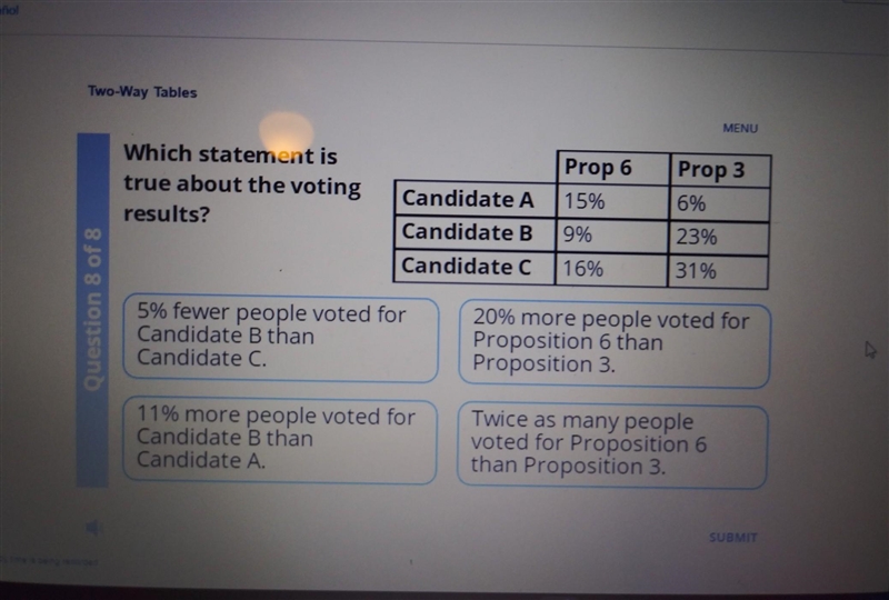 Which statement is true about the voting results?​-example-1