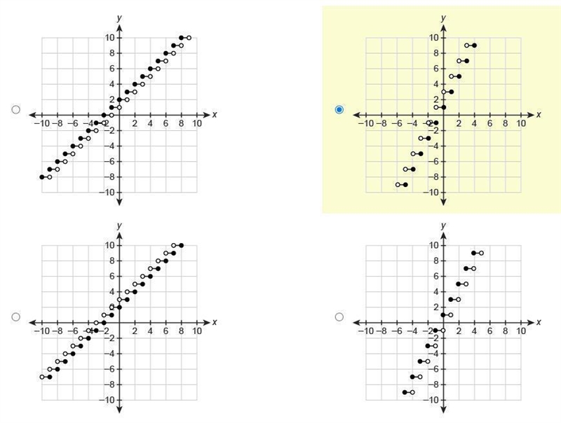 Which graph shows y=2⌊x⌋+1?-example-1