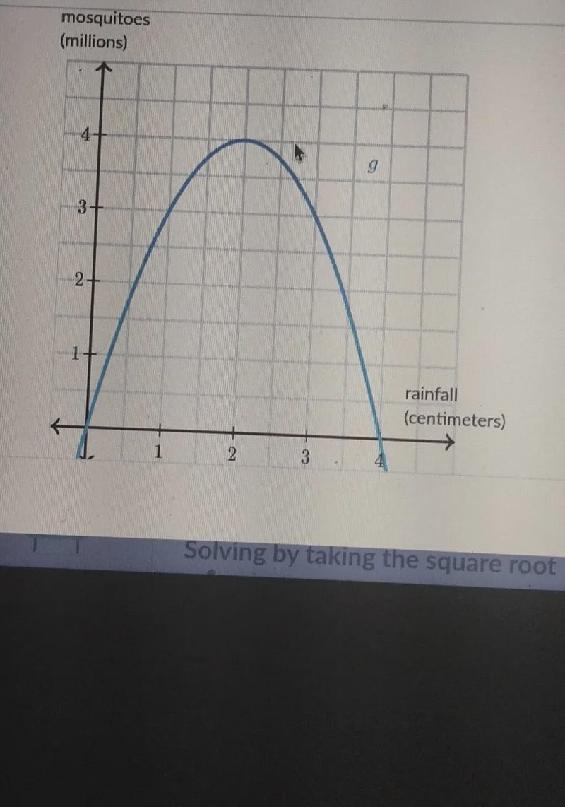 the function g models the number of mosquitoes (in millions of mosquitoes) in a certain-example-1