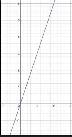 Your starter to find the slope of the line-example-1