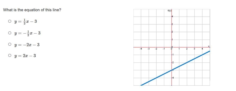 What is the equation of this line?-example-1