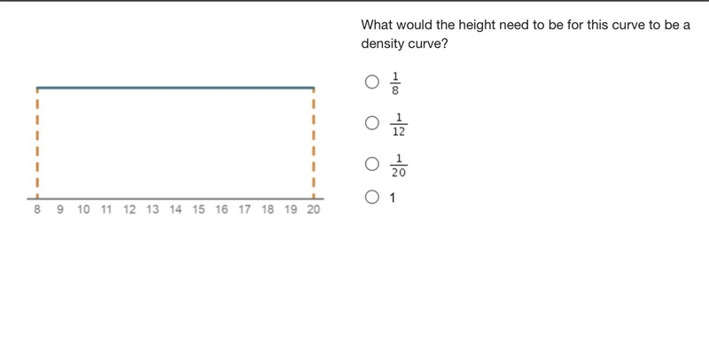 A curve goes from 8 to 20 on the x-axis. What would the height need to be for this-example-1