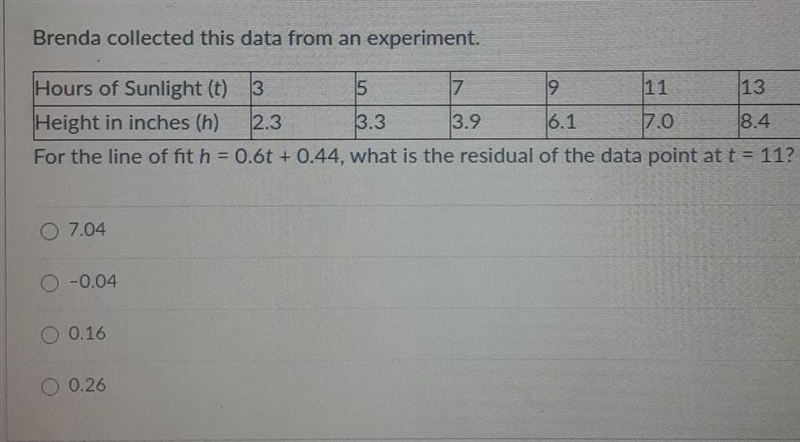 For the line of fit h=0.6t+0.44 , what is the residual of the data plot at t=11 ?-example-1