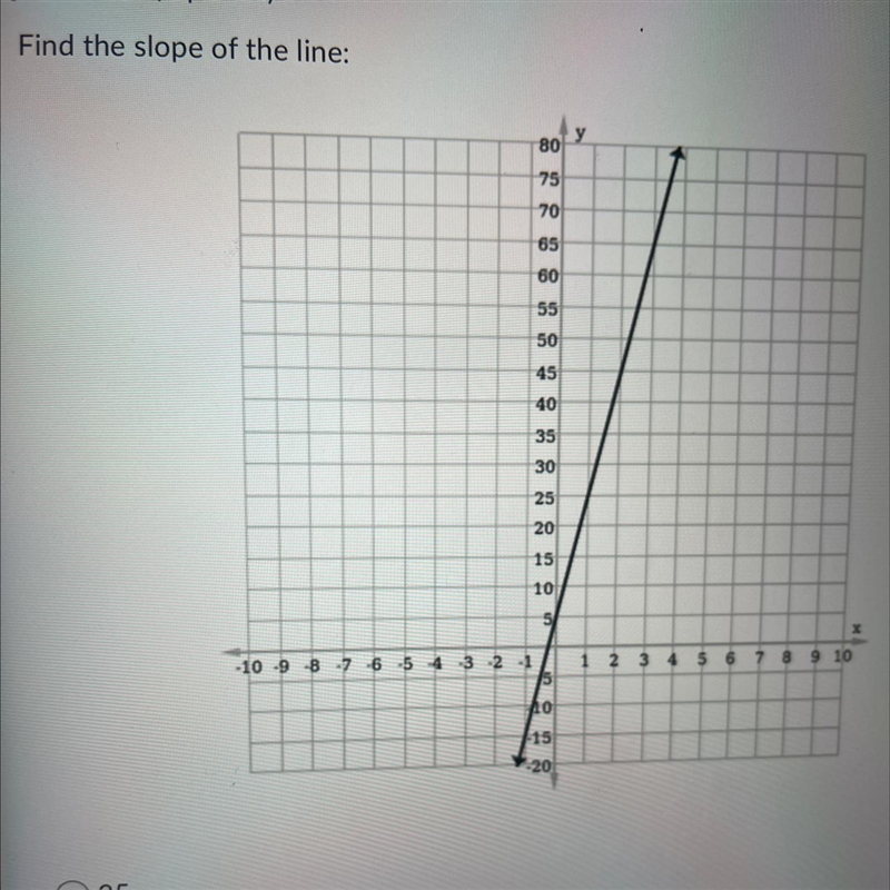 Find the slope of the line:-example-1