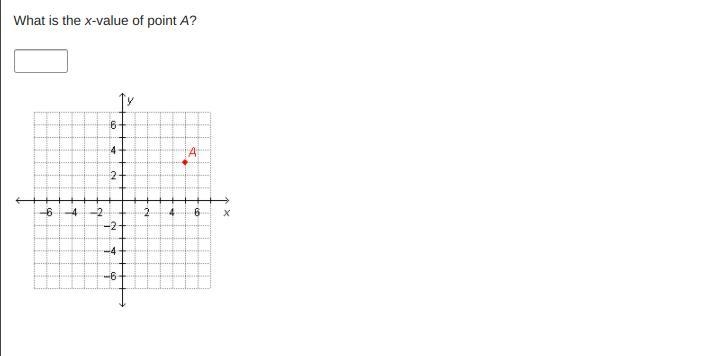 What is the x-value of point A? On a coordinate plane, point A is 5 units to the right-example-1