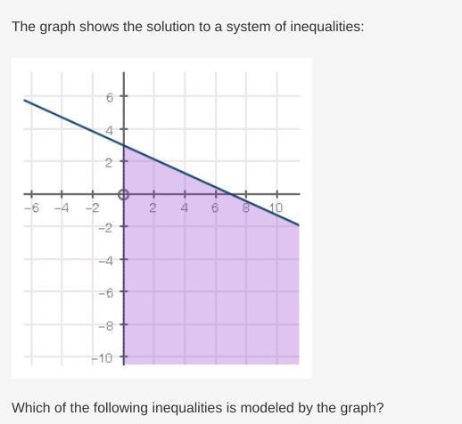 Which of the following inequalities is modeled by the graph?-example-1