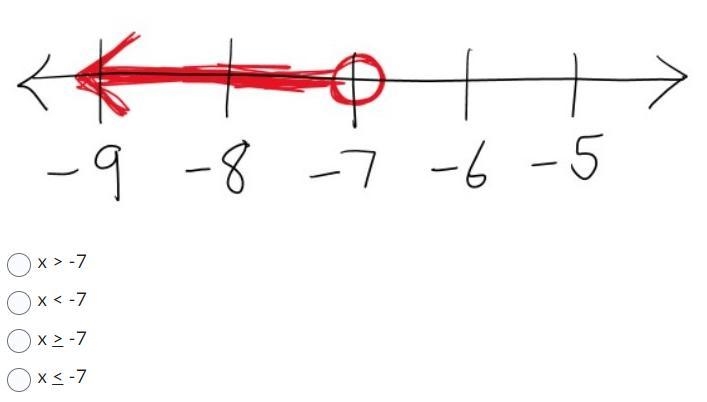 What inequality is represented by the number line graph?-example-1