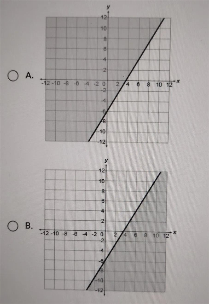 graph y \ \textgreater \ (5)/(3) x - 6Then determine which answer choice matches the-example-1