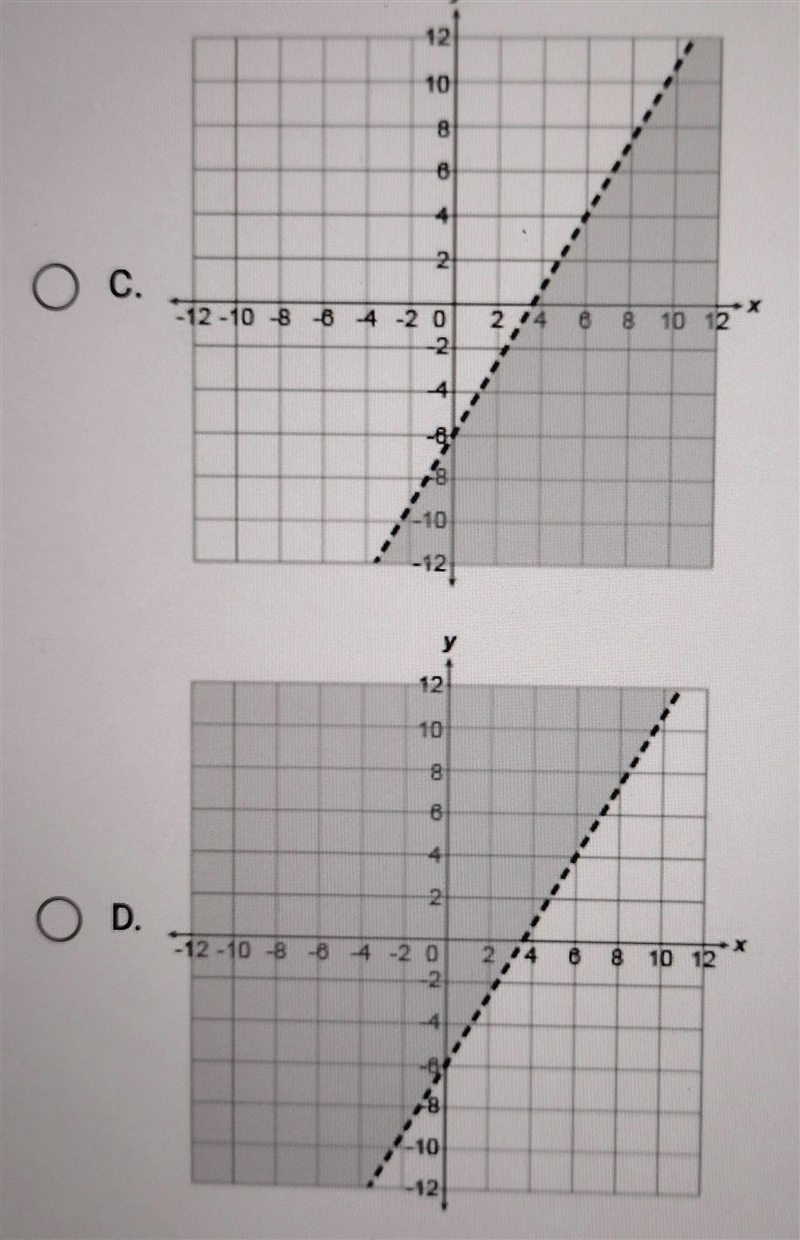 graph y \ \textgreater \ (5)/(3) x - 6Then determine which answer choice matches the-example-2