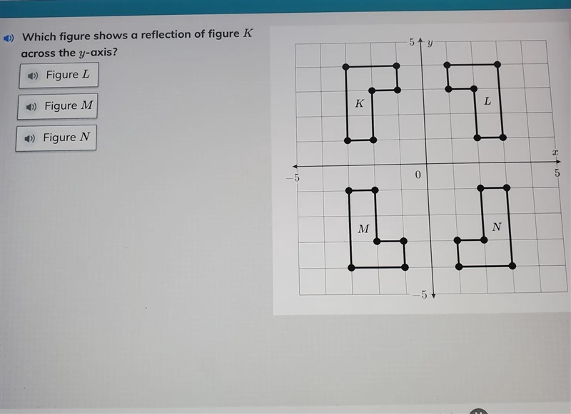 Which figure shows a reflection of figure K across the y-axis-example-1