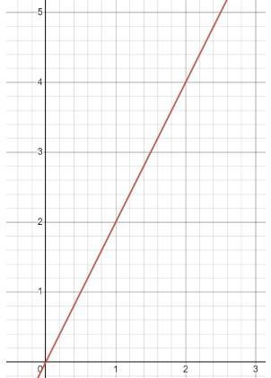 Looking at the graph, which point shows the constant of proportionality? (2,1) (2,4) (,2) (1,2)-example-1