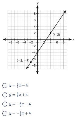 What is the equation of the line in slope-intercept form? Select the correct response-example-1