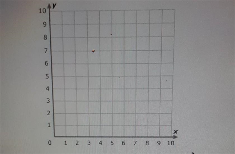 You start at (7,6) you move left 1 unit 3 units. where do you end-example-1