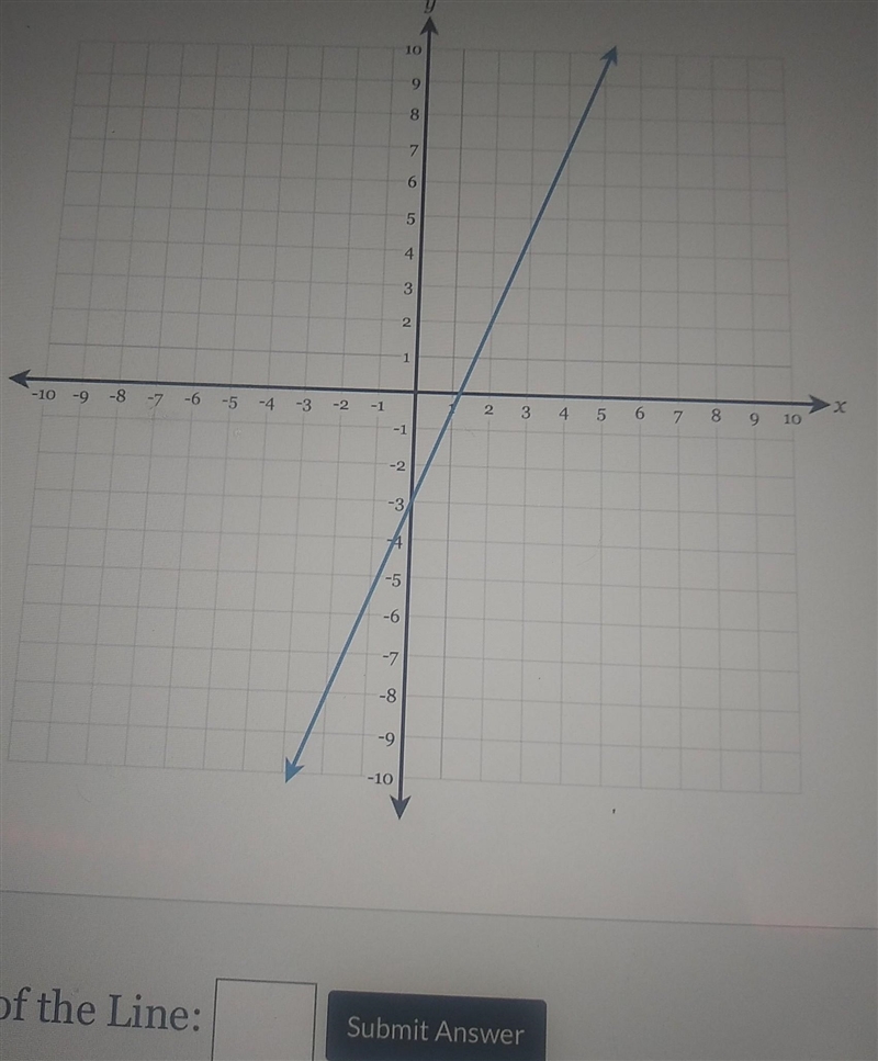 I have to find the slope of the line but i dont understand how.-example-1