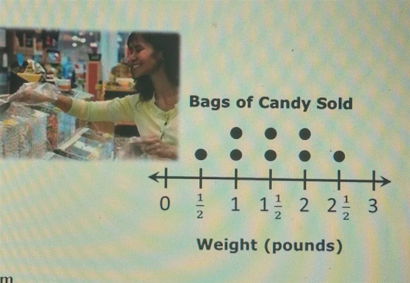 the line plot shows the weights of 8 bags of candy sold at a candy store. What is-example-1