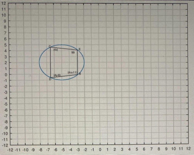 The image shows a quadrilateral inscribed in a circle. 12 11 10 9 8 7 6 5 4 3 2 1 0 2 3 4 -7 -10 -11 -12 -12-11-10 9 8 7 012 3 4 5 6 7 8 9 10 11 12 hat-example-1