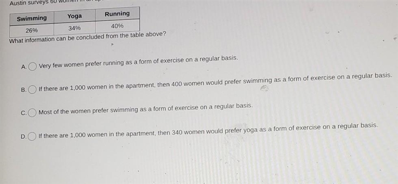 Austin surveys 60 women in an apartment building to determine the most preferred form-example-1