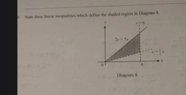 State 3 linear inequalities which define the shaded region in diagram 8-example-1