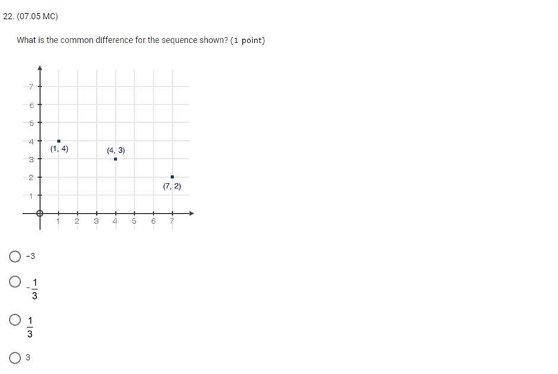 Question 22: What is the common difference for the sequence shown?-example-1