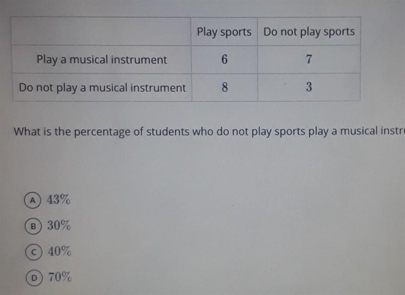 What is the percentage of students who do not play sports play a musical instrument-example-1