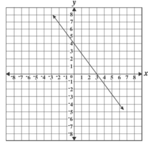 1. What is the slope of the line on the coordinate plane? (Please remember to write-example-1