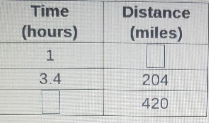 Harry and his family travel 204 miles in 3.4 hours. If they continue at this constant-example-1